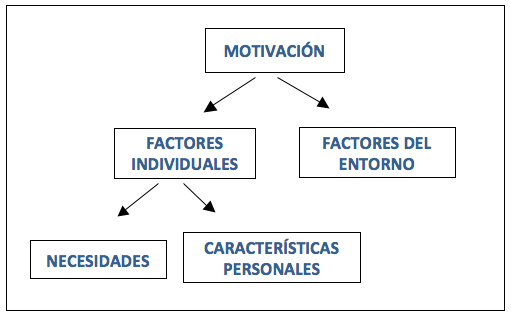 Automotivaci�n