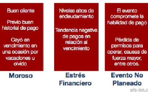 Pasos para maximizar su cobranza 
